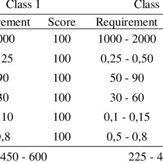 wood base fiber test requirements